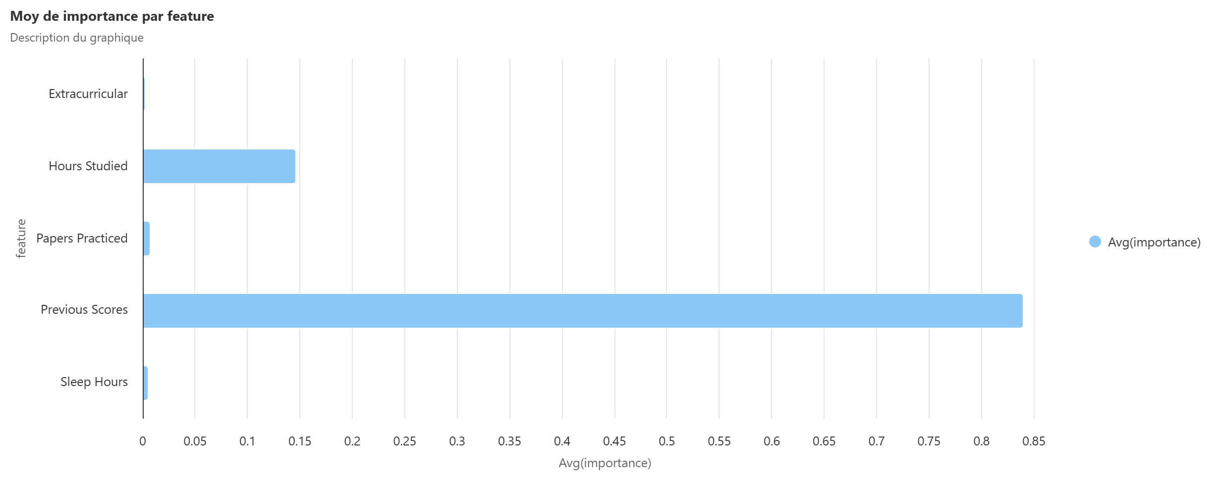 café africain - verso